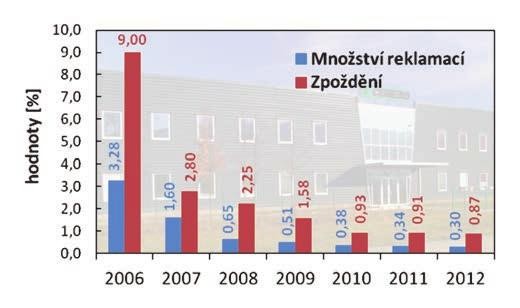 ČeMeBo – Vývoj, Inovace a Budoucnost